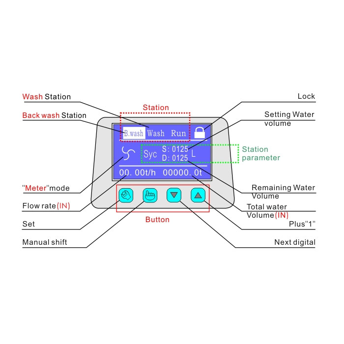 LCD Display.jpg