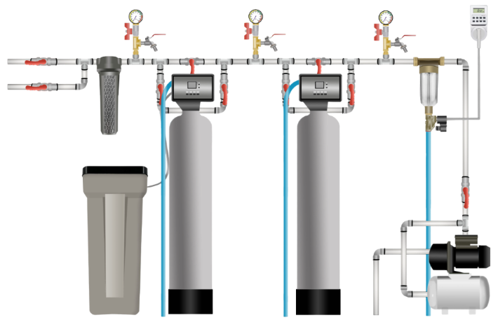 WATER TREATMENT SYSTEMS: 